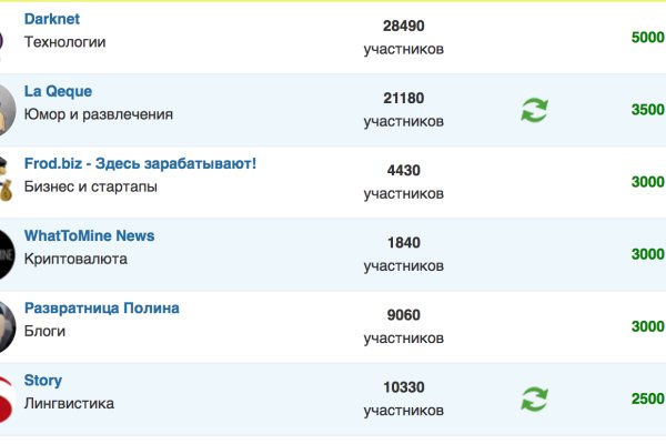 Ссылка кракен сайт зеркало