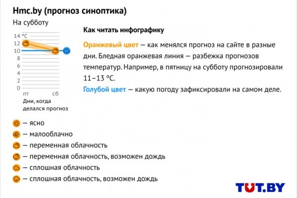 Кракен официальная ссылка зеркало