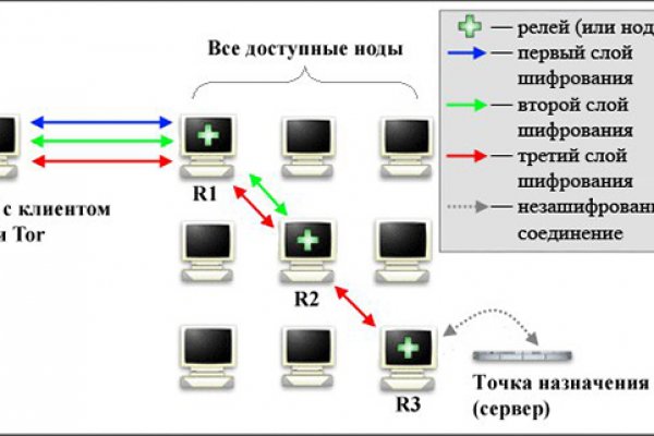 Мега даркнет маркет ссылка mega zerkalo