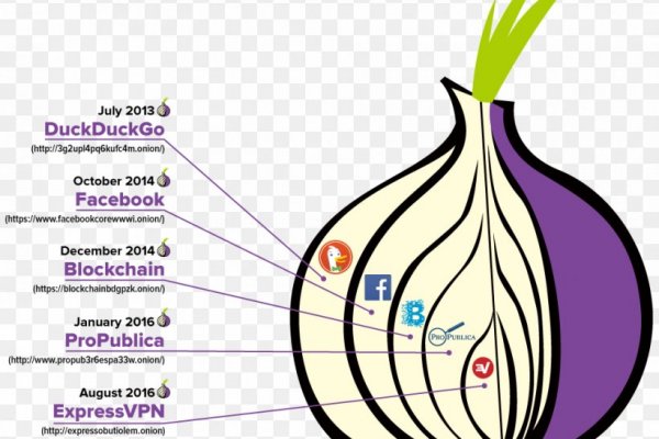 Darknet магазин