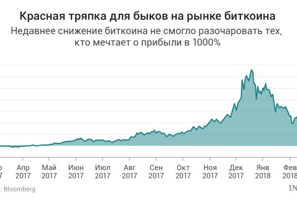 Кракен пишет пользователь не найден